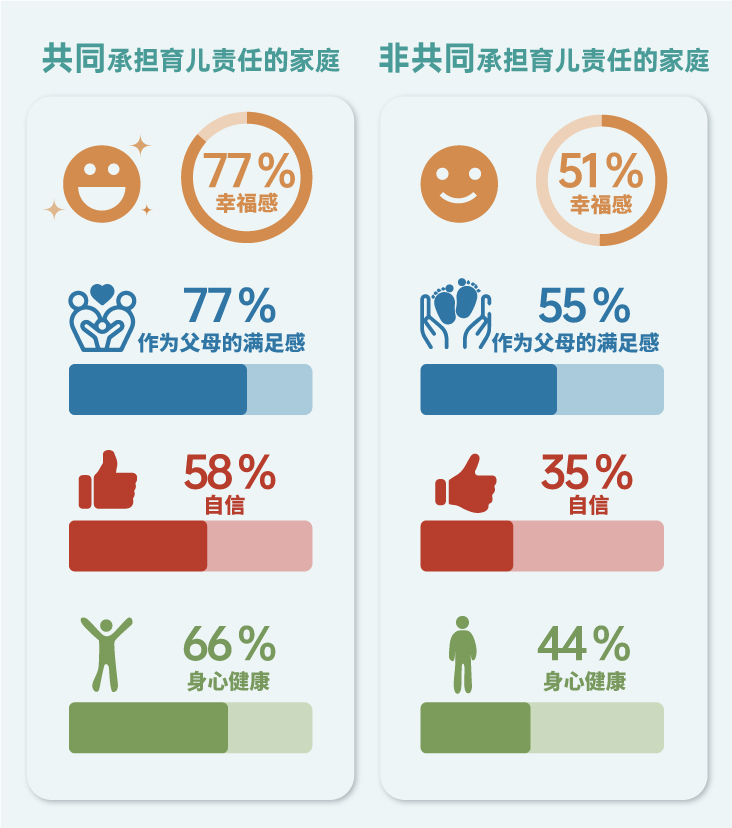 雀巢母婴聚焦育儿孤独感，探讨如何赋能父母轻松育儿